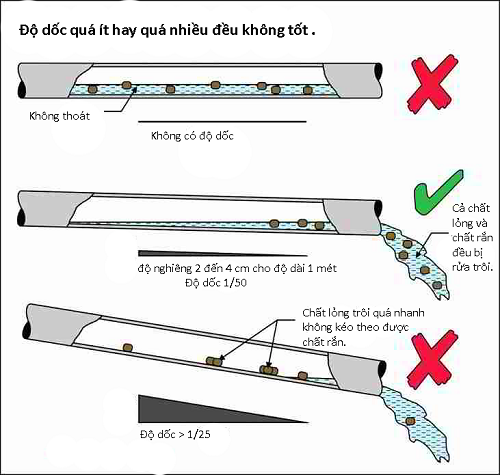 độ dốc ống thoát nước thải